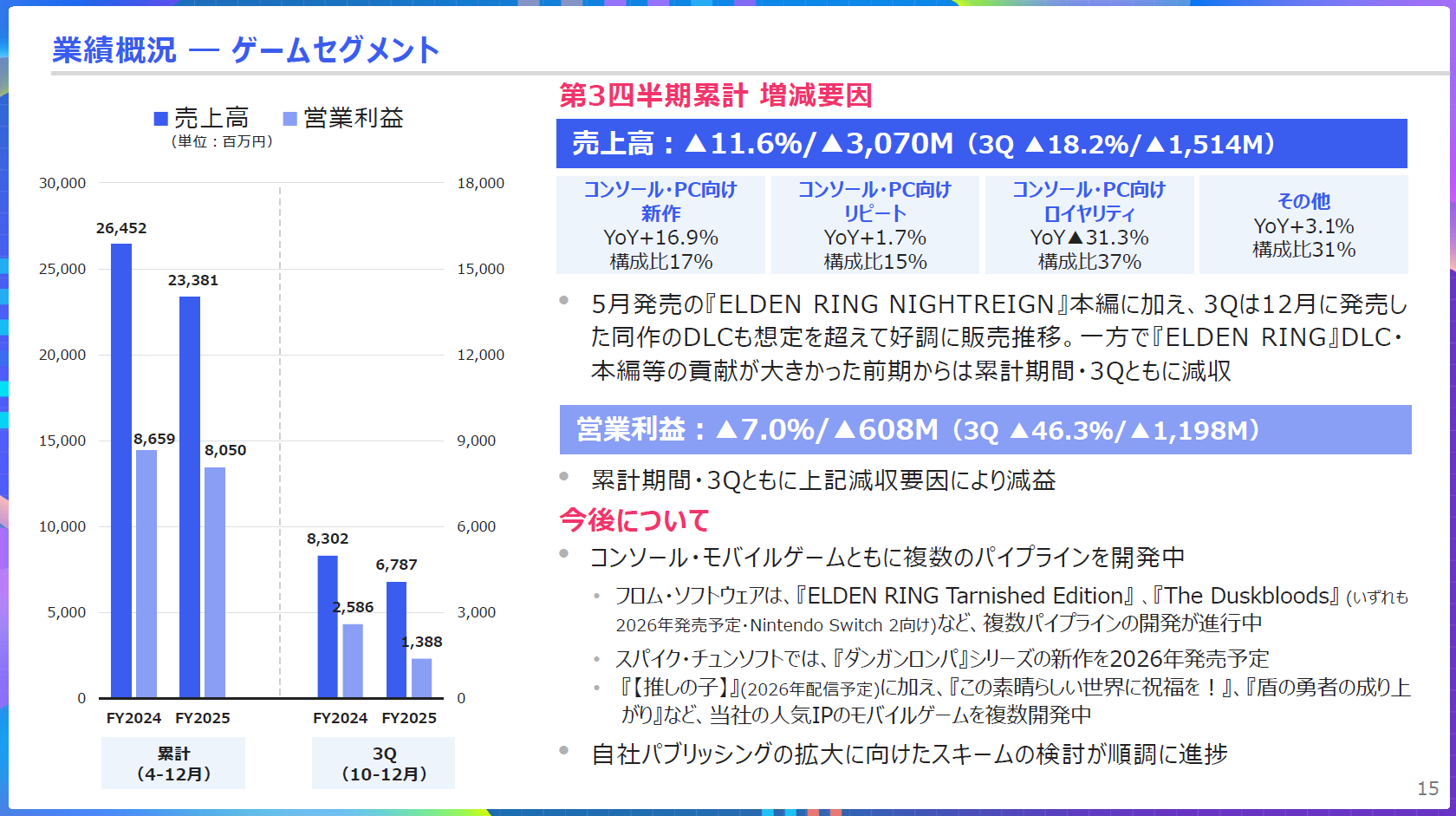 【KADOKAWA決算】2026年3月期第3四半期決算は減収減益。ゲーム事業は『エルデンリング ナイトレイン』が好調も『エルデンリング』本編・DLCが好調だった前年と比べ減収の結果に