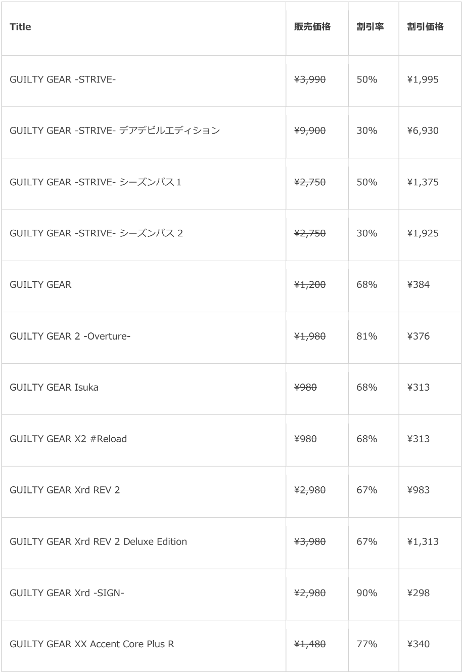 【GGST】『ギルティギア ストライヴ』追加キャラ“スレイヤー”が参戦。緩急のある動きと突破力に優れた技で闘うパワータイプの吸血鬼紳士