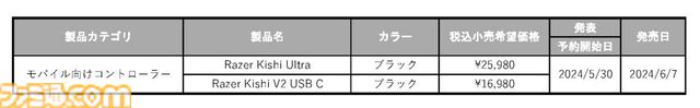 【Razer】モバイル向けコントローラーが6月7日発売。iPad MiniやiPhone 15対応。従来のより繊細な高精度のハプティクスを実現