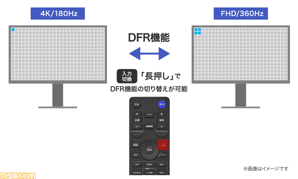 アイ・オー・データよりギガクリスタ最上位モデルのゲーミングモニター登場。4K 160HzとFHD 320Hzを切り換えられる機能と画面を24型クラスに縮小して集中力を高めるモードを搭載