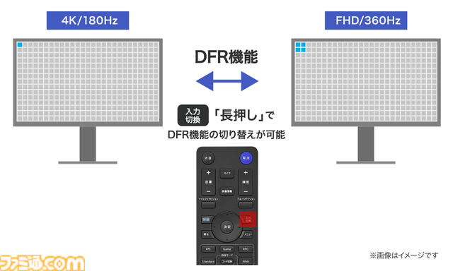 アイ・オー・データよりギガクリスタ最上位モデルのゲーミングモニター登場。4K 160HzとFHD 320Hzを切り換えられる機能と画面を24型クラスに縮小して集中力を高めるモードを搭載