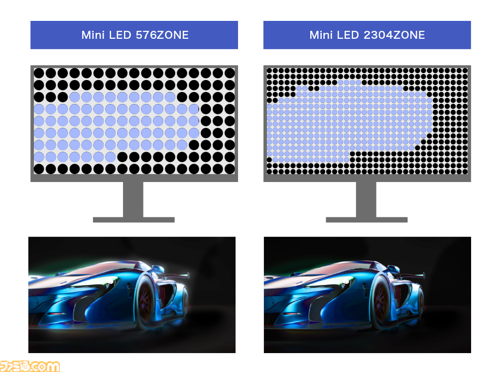 アイ・オー・データよりギガクリスタ最上位モデルのゲーミングモニター登場。4K 160HzとFHD 320Hzを切り換えられる機能と画面を24型クラスに縮小して集中力を高めるモードを搭載