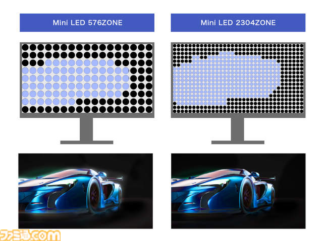 アイ・オー・データよりギガクリスタ最上位モデルのゲーミングモニター登場。4K 160HzとFHD 320Hzを切り換えられる機能と画面を24型クラスに縮小して集中力を高めるモードを搭載