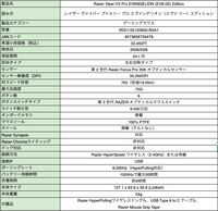 “エヴァ2号機”モデルRAZERゲーミングギアの予約受付が本日（2/19）開始。赤＆黒ベースにオレンジの差し色が映えるキーボード、マウス、ゲーミングチェアなどが登場