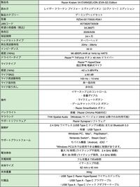 “エヴァ2号機”モデルRAZERゲーミングギアの予約受付が本日（2/19）開始。赤＆黒ベースにオレンジの差し色が映えるキーボード、マウス、ゲーミングチェアなどが登場