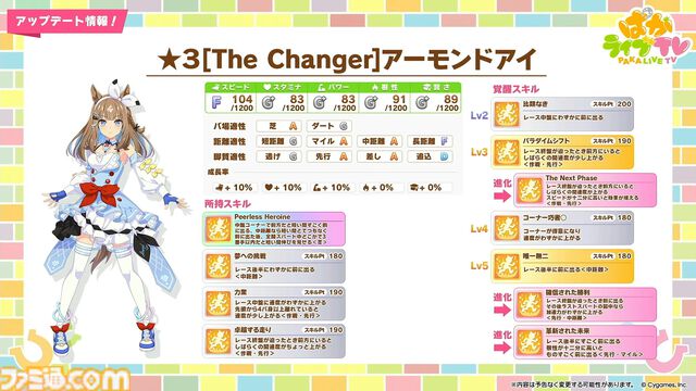 【ウマ娘】5周年記念ぱかライブTV発表まとめ。新育成ウマ娘・カジノドライヴやヴィクトワールピサ、アメリカが舞台の新シナリオ“Beyond Dreams”など追加【随時更新で新情報をお届け】