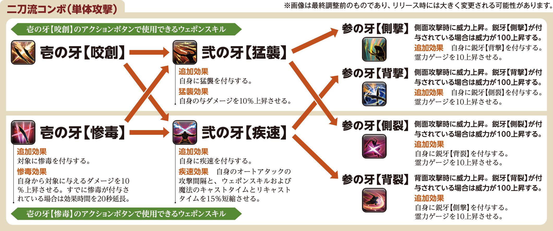 【FF14】『黄金のレガシー』ジョブ詳細リポート1・新ジョブ編。メディアツアーでヴァイパー、ピクトマンサーの全アクションをチェック