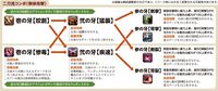 【FF14】『黄金のレガシー』ジョブ詳細リポート1・新ジョブ編。メディアツアーでヴァイパー、ピクトマンサーの全アクションをチェック