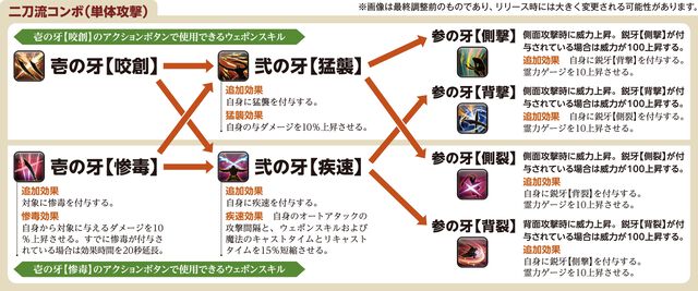 【FF14】『黄金のレガシー』ジョブ詳細リポート1・新ジョブ編。メディアツアーでヴァイパー、ピクトマンサーの全アクションをチェック