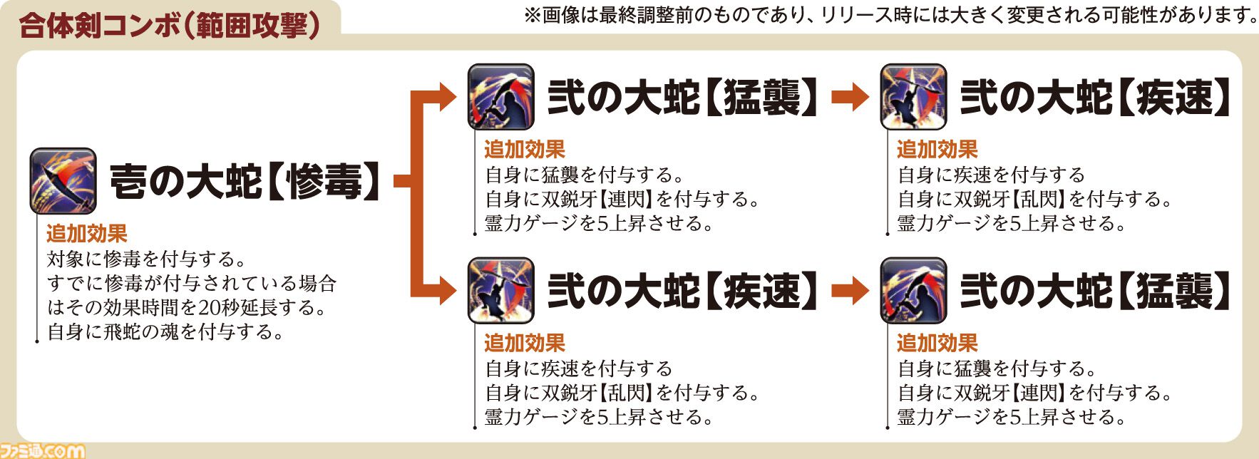 【FF14】『黄金のレガシー』ジョブ詳細リポート1・新ジョブ編。メディアツアーでヴァイパー、ピクトマンサーの全アクションをチェック