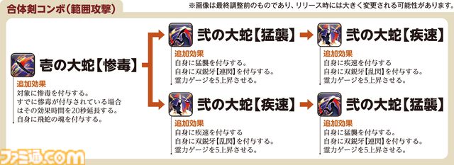【FF14】『黄金のレガシー』ジョブ詳細リポート1・新ジョブ編。メディアツアーでヴァイパー、ピクトマンサーの全アクションをチェック
