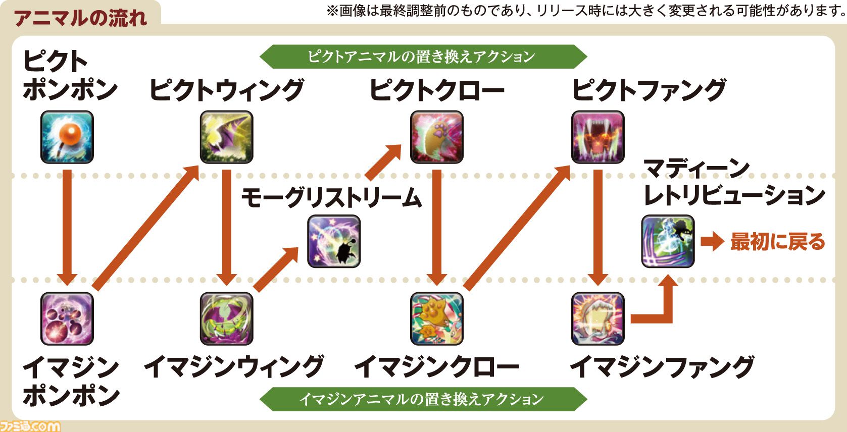 【FF14】『黄金のレガシー』ジョブ詳細リポート1・新ジョブ編。メディアツアーでヴァイパー、ピクトマンサーの全アクションをチェック