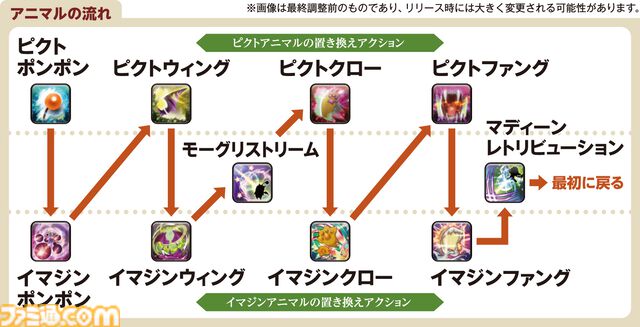 【FF14】『黄金のレガシー』ジョブ詳細リポート1・新ジョブ編。メディアツアーでヴァイパー、ピクトマンサーの全アクションをチェック