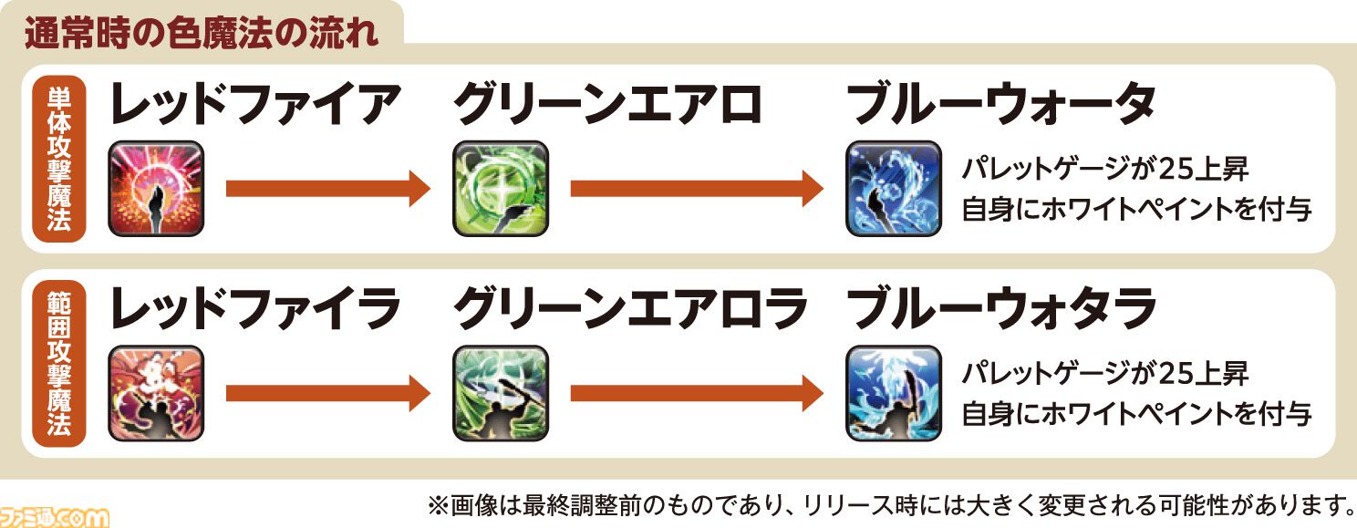 【FF14】『黄金のレガシー』ジョブ詳細リポート1・新ジョブ編。メディアツアーでヴァイパー、ピクトマンサーの全アクションをチェック