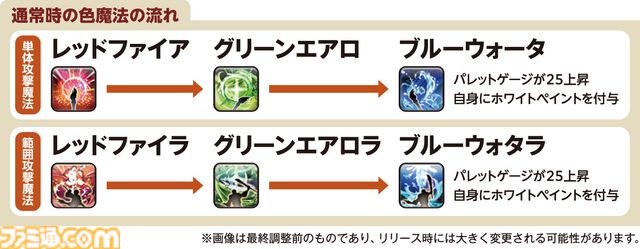 【FF14】『黄金のレガシー』ジョブ詳細リポート1・新ジョブ編。メディアツアーでヴァイパー、ピクトマンサーの全アクションをチェック