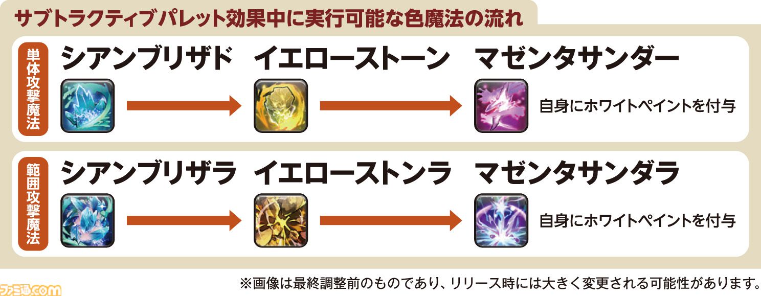 【FF14】『黄金のレガシー』ジョブ詳細リポート1・新ジョブ編。メディアツアーでヴァイパー、ピクトマンサーの全アクションをチェック