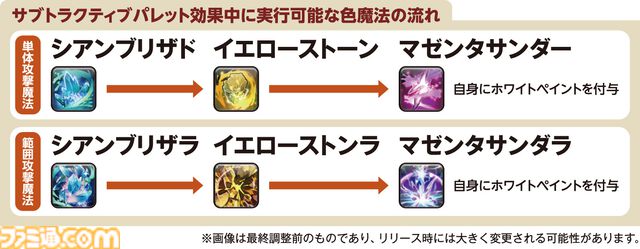 【FF14】『黄金のレガシー』ジョブ詳細リポート1・新ジョブ編。メディアツアーでヴァイパー、ピクトマンサーの全アクションをチェック