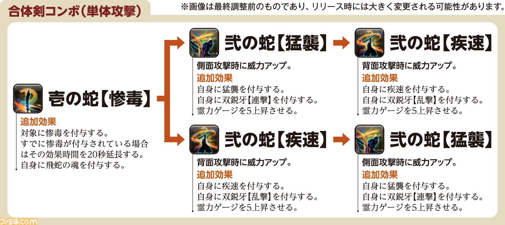 【FF14】『黄金のレガシー』ジョブ詳細リポート1・新ジョブ編。メディアツアーでヴァイパー、ピクトマンサーの全アクションをチェック