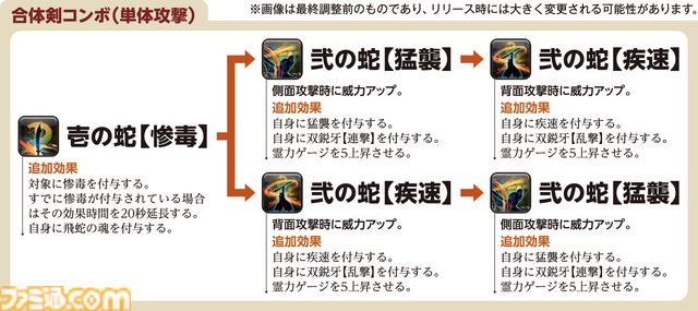 【FF14】『黄金のレガシー』ジョブ詳細リポート1・新ジョブ編。メディアツアーでヴァイパー、ピクトマンサーの全アクションをチェック