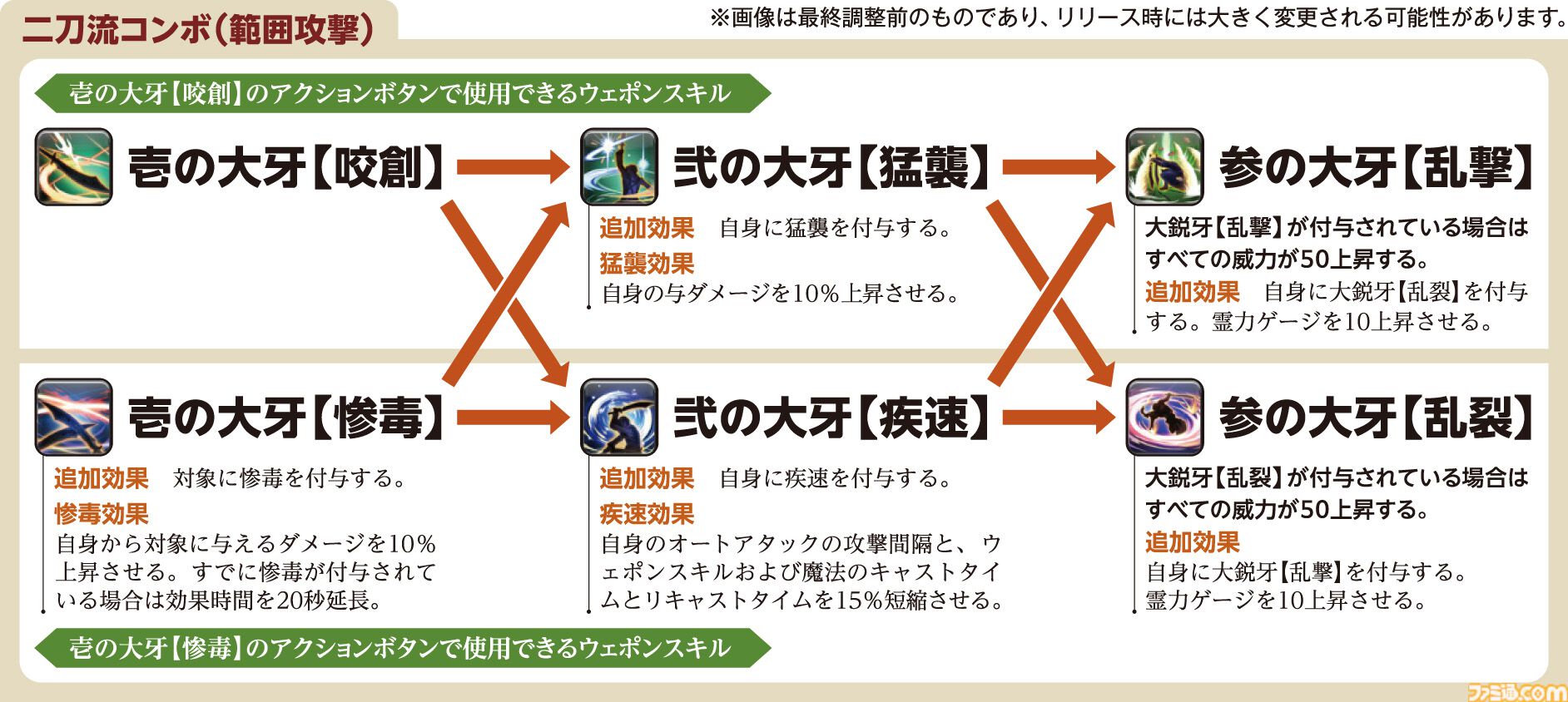 【FF14】『黄金のレガシー』ジョブ詳細リポート1・新ジョブ編。メディアツアーでヴァイパー、ピクトマンサーの全アクションをチェック