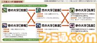 【FF14】『黄金のレガシー』ジョブ詳細リポート1・新ジョブ編。メディアツアーでヴァイパー、ピクトマンサーの全アクションをチェック