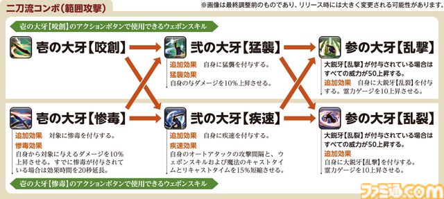 【FF14】『黄金のレガシー』ジョブ詳細リポート1・新ジョブ編。メディアツアーでヴァイパー、ピクトマンサーの全アクションをチェック