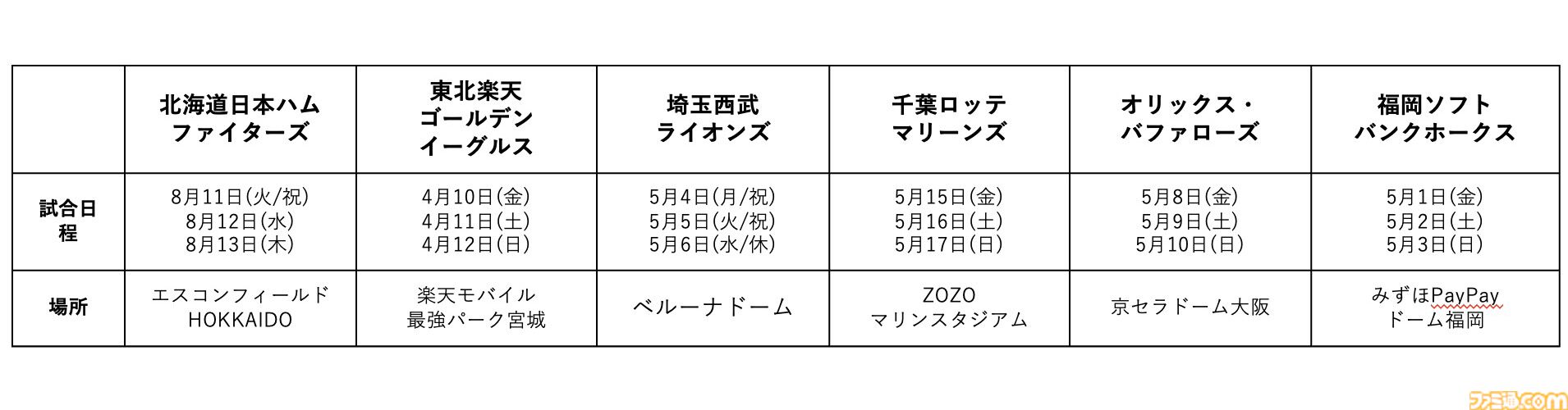 【ポケモン】プロ野球12球団とコラボした“ポケモンベースボールフェスタ2026”が開催決定。特別演出試合の開催、球団パートナーポケモンのグッズ販売も