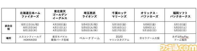 【ポケモン】プロ野球12球団とコラボした“ポケモンベースボールフェスタ2026”が開催決定。特別演出試合の開催、球団パートナーポケモンのグッズ販売も