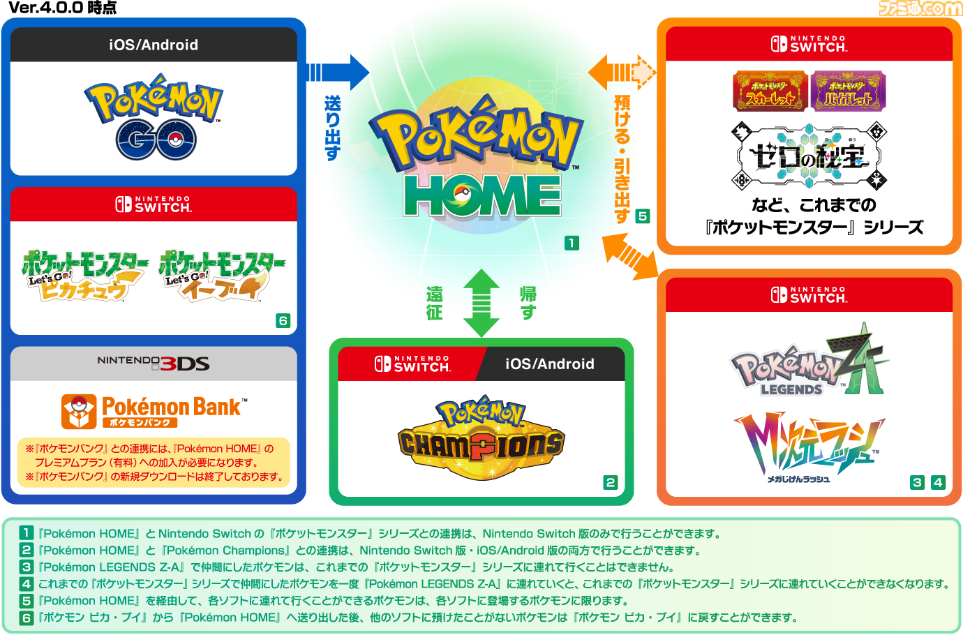 ポケモンZA』と『ポケモンホーム』の連携が2026年春から可能に。初回