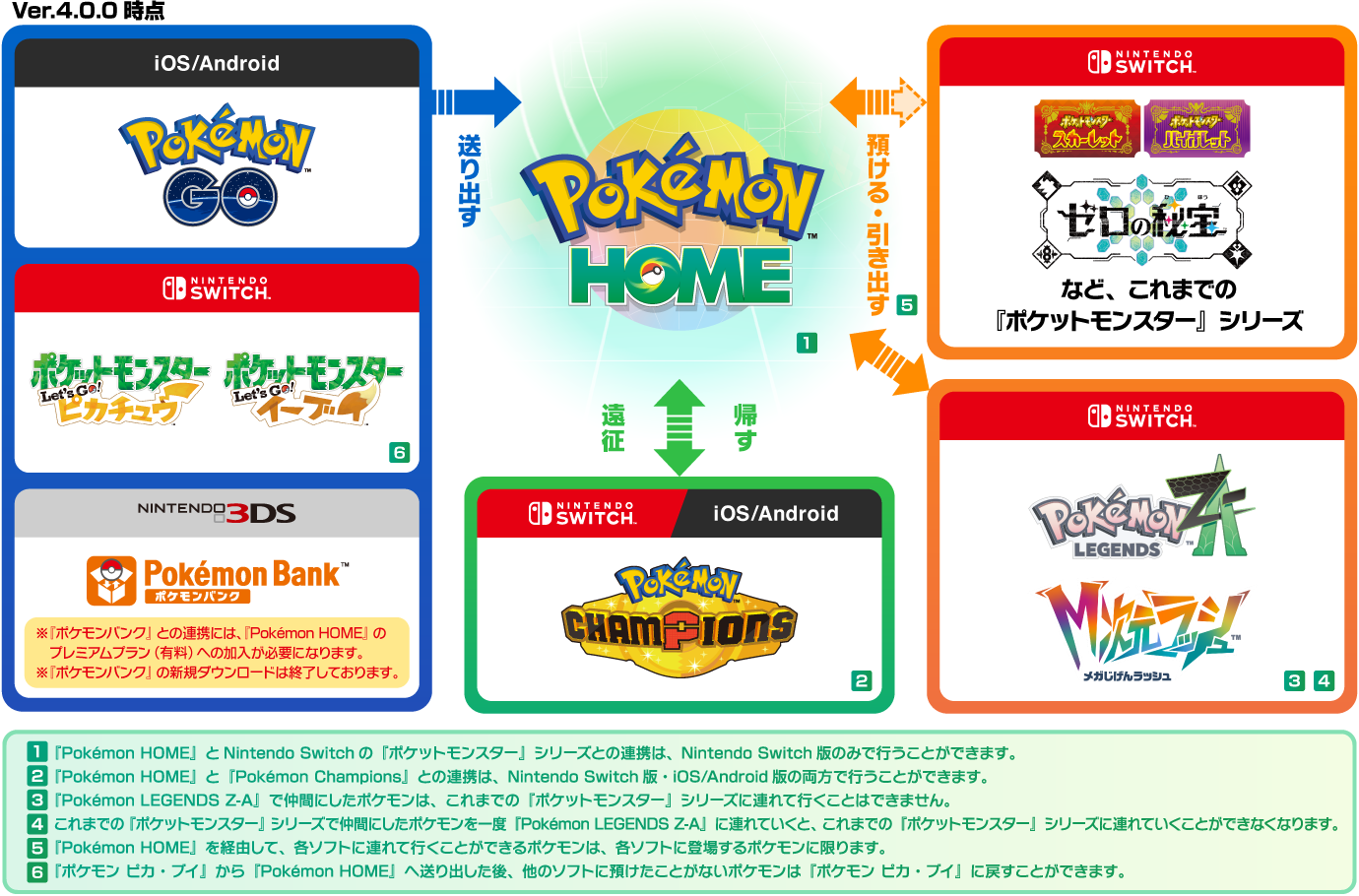 画像ページ (1/7) 『ポケモンZA』と『ポケモンホーム』の連携が2026