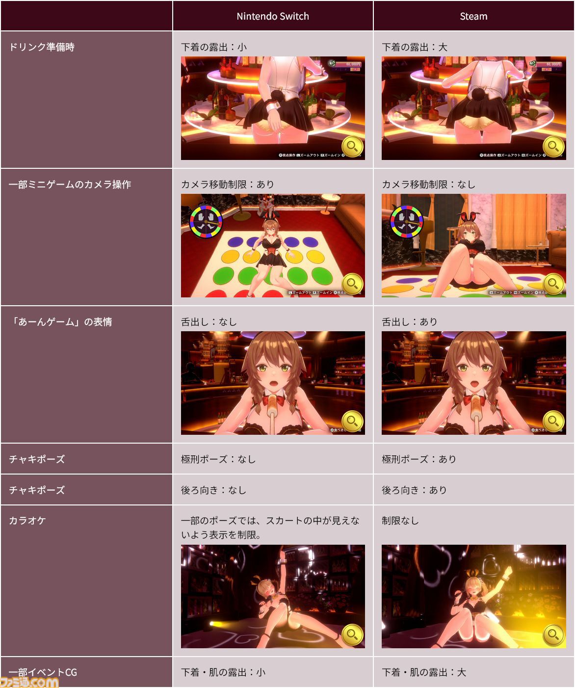 『バニーガーデン2』新キャラの英梨紗（えりさ、声：首藤志奈）の詳細が公開。体入中のツンデレバニー。持ち物を売ったお金や仕送りで来店できる新機能も。パンツの種類は200以上