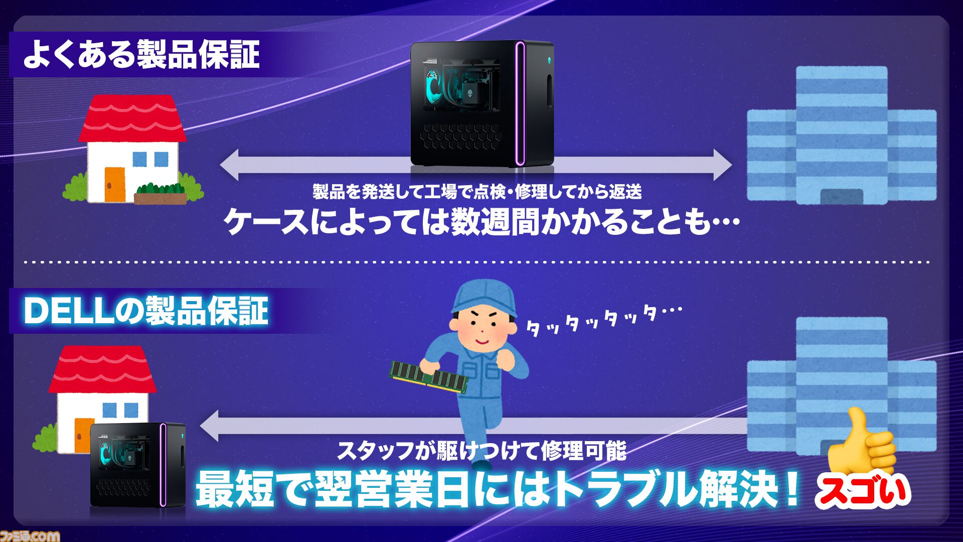 ゲーミングPC故障時は最短翌営業日に出張修理。赤字覚悟の学割などデル・テクノロジーズのサポートの覚悟がスゴい