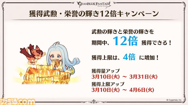 『グラブル』12周年直前生放送の最新情報まとめ。12周年キャンペーンやアップデートに加えて、より遊びやすくなる機能を続々発表