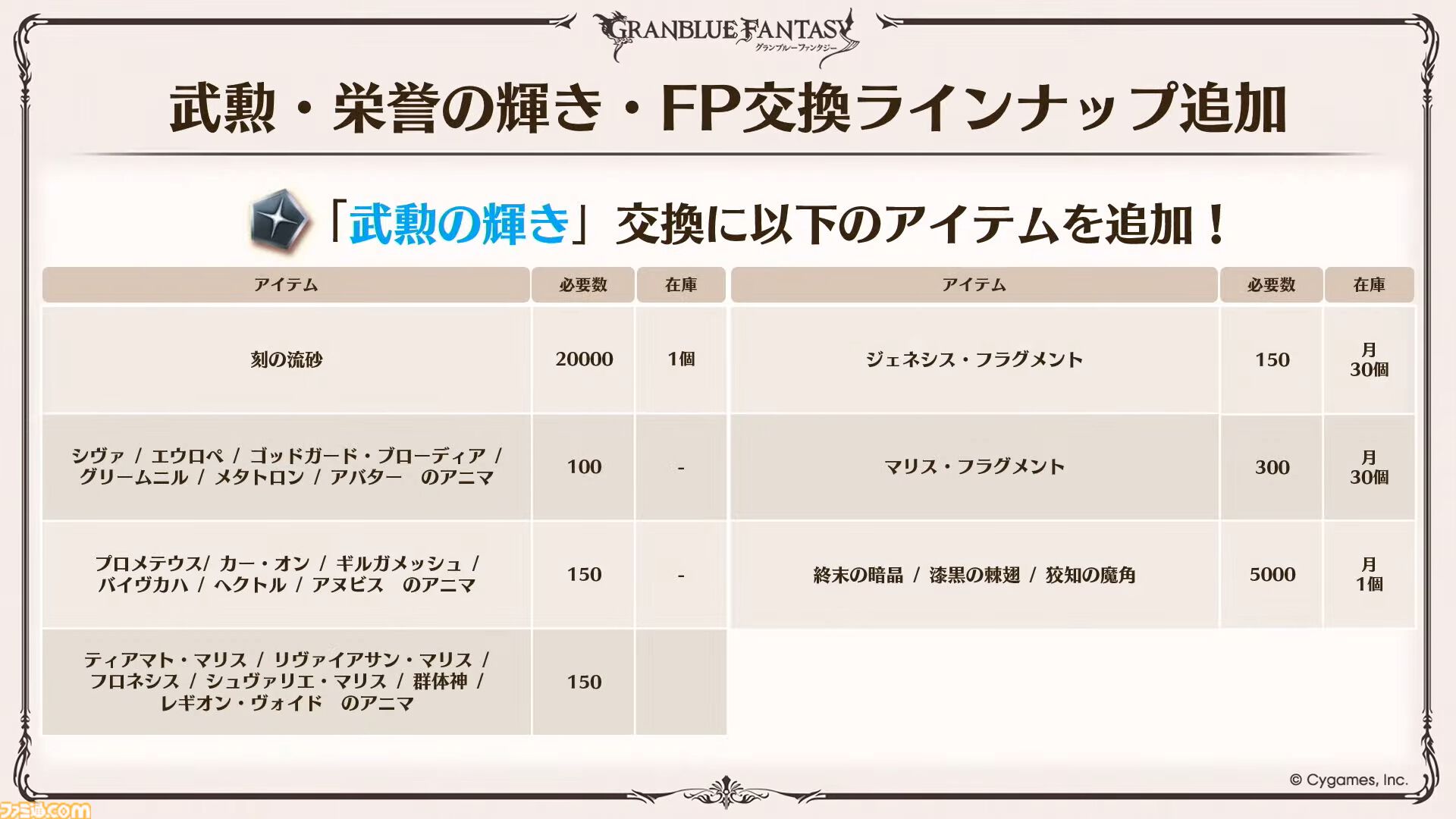 『グラブル』12周年直前生放送の最新情報まとめ。12周年キャンペーンやアップデートに加えて、より遊びやすくなる機能を続々発表