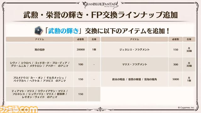 『グラブル』12周年直前生放送の最新情報まとめ。12周年キャンペーンやアップデートに加えて、より遊びやすくなる機能を続々発表