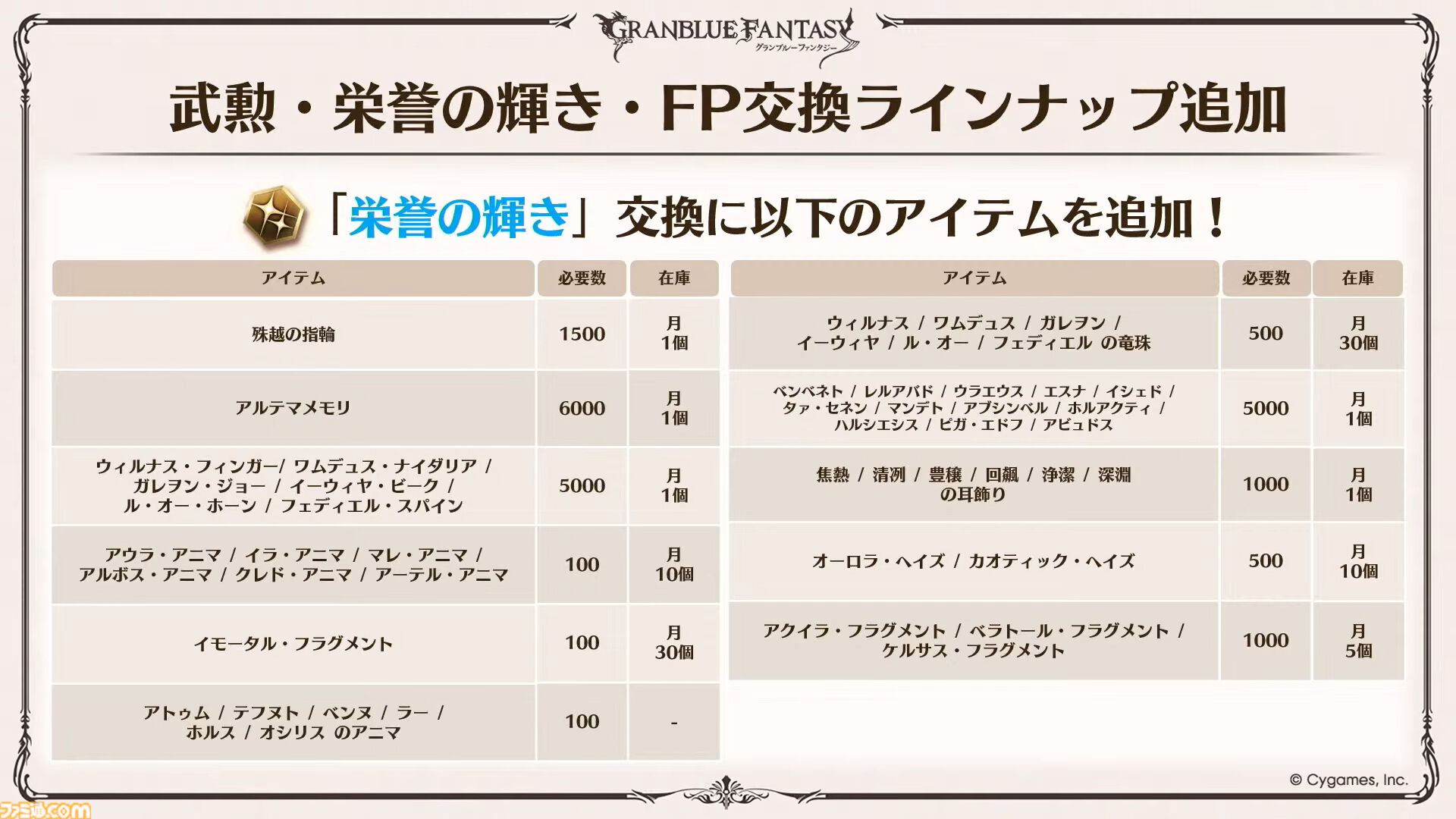 『グラブル』12周年直前生放送の最新情報まとめ。12周年キャンペーンやアップデートに加えて、より遊びやすくなる機能を続々発表
