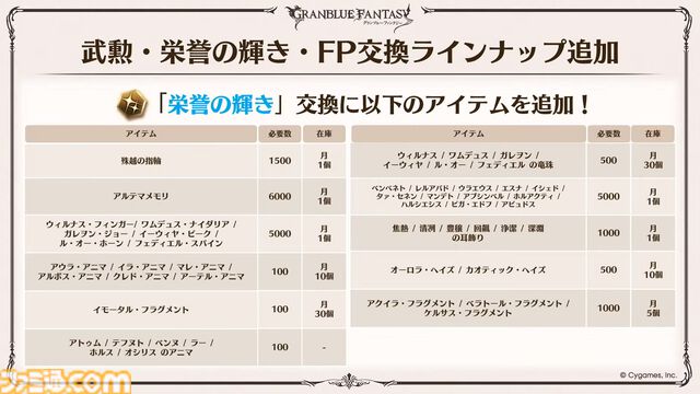 『グラブル』12周年直前生放送の最新情報まとめ。12周年キャンペーンやアップデートに加えて、より遊びやすくなる機能を続々発表