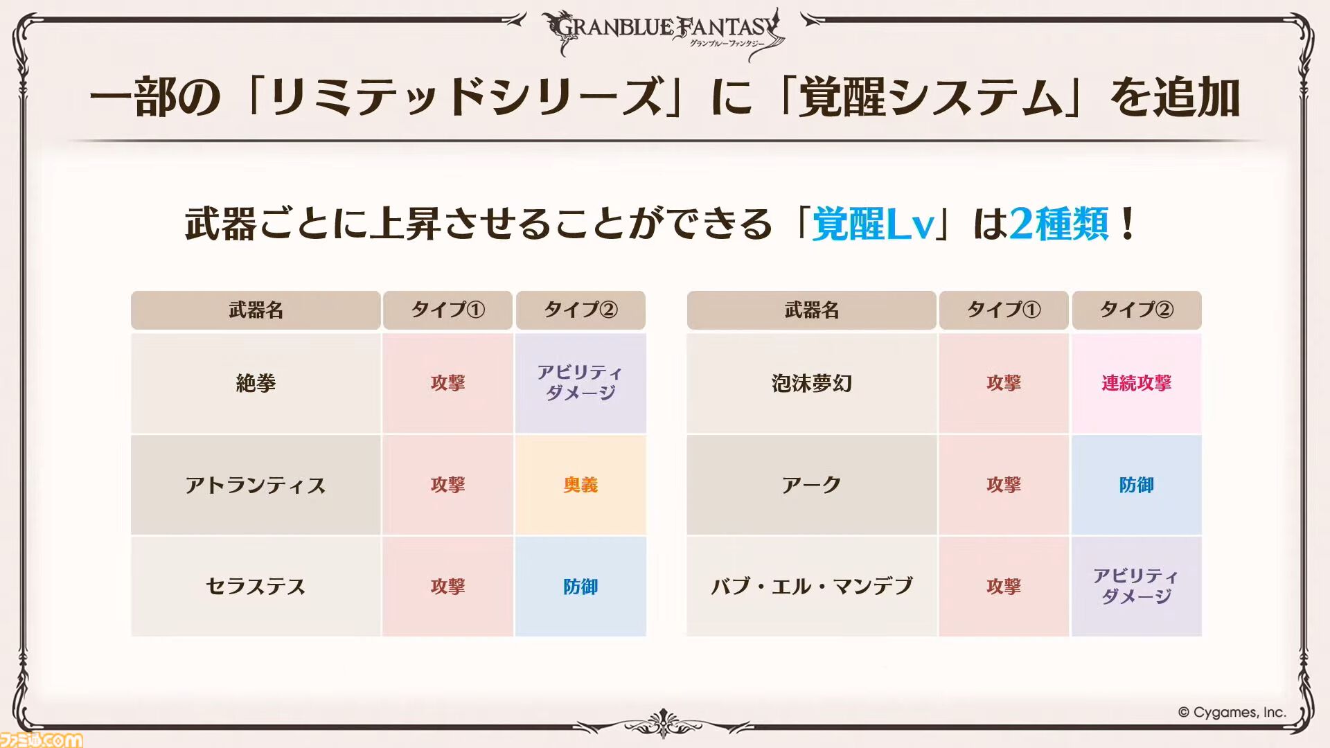 『グラブル』12周年直前生放送の最新情報まとめ。12周年キャンペーンやアップデートに加えて、より遊びやすくなる機能を続々発表