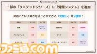 『グラブル』12周年直前生放送の最新情報まとめ。12周年キャンペーンやアップデートに加えて、より遊びやすくなる機能を続々発表