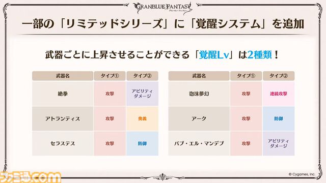 『グラブル』12周年直前生放送の最新情報まとめ。12周年キャンペーンやアップデートに加えて、より遊びやすくなる機能を続々発表