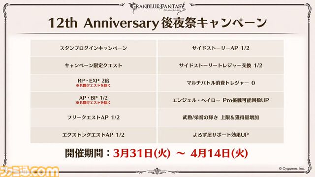 『グラブル』12周年直前生放送の最新情報まとめ。12周年キャンペーンやアップデートに加えて、より遊びやすくなる機能を続々発表
