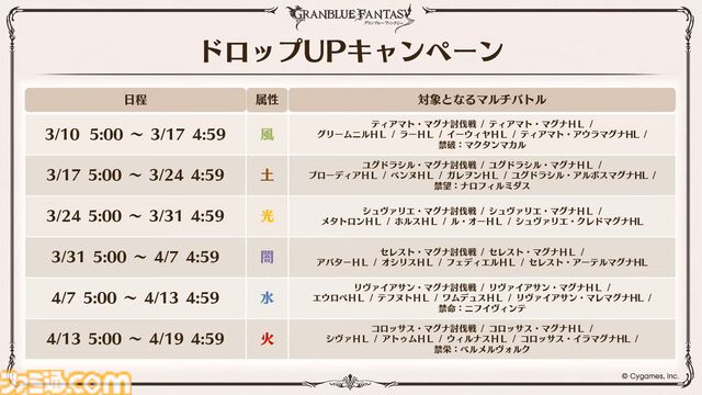 『グラブル』12周年直前生放送の最新情報まとめ。12周年キャンペーンやアップデートに加えて、より遊びやすくなる機能を続々発表