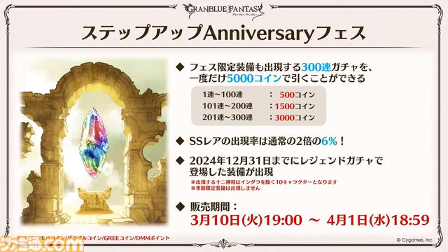『グラブル』12周年直前生放送の最新情報まとめ。12周年キャンペーンやアップデートに加えて、より遊びやすくなる機能を続々発表