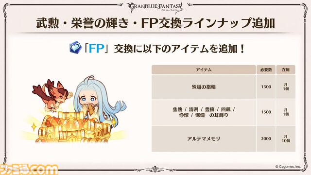 『グラブル』12周年直前生放送の最新情報まとめ。12周年キャンペーンやアップデートに加えて、より遊びやすくなる機能を続々発表