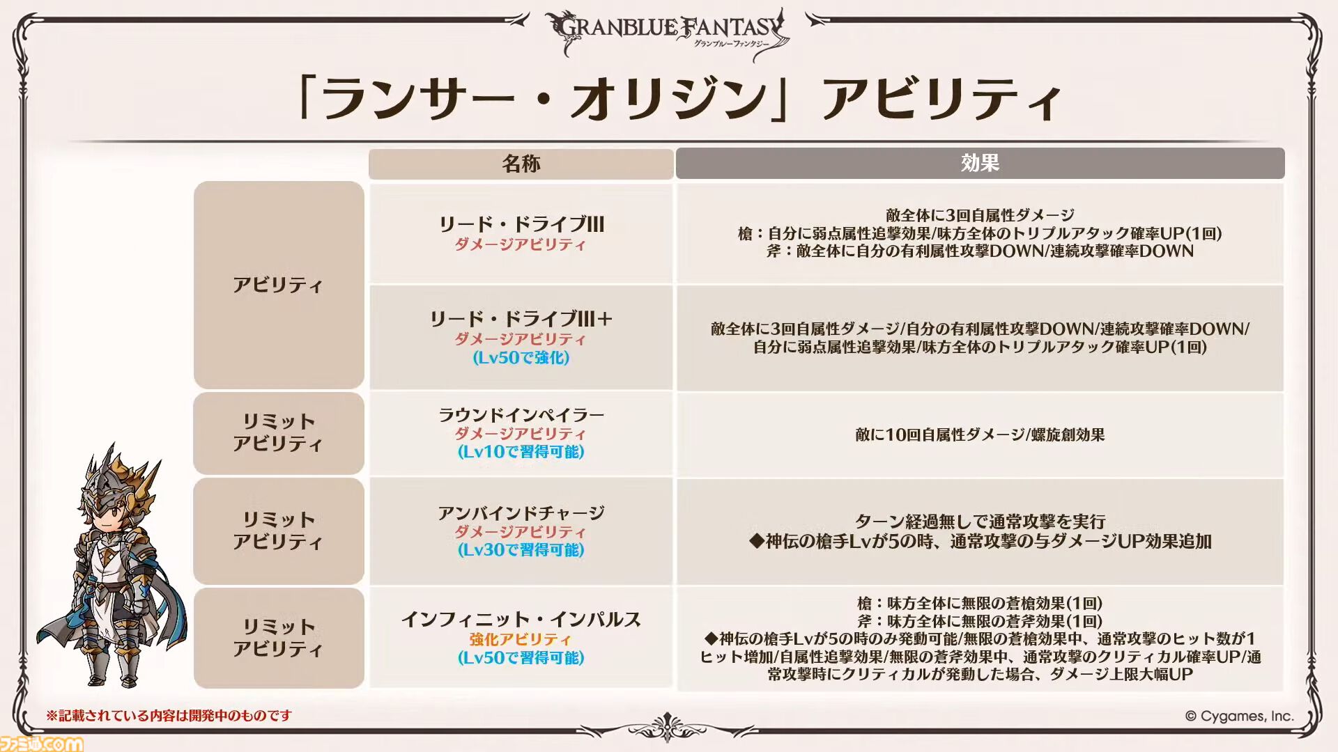 『グラブル』12周年直前生放送の最新情報まとめ。12周年キャンペーンやアップデートに加えて、より遊びやすくなる機能を続々発表
