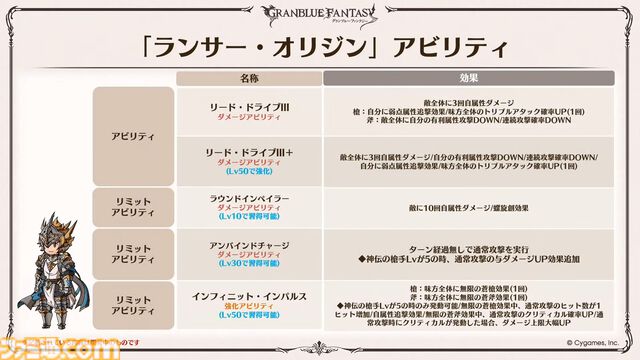 『グラブル』12周年直前生放送の最新情報まとめ。12周年キャンペーンやアップデートに加えて、より遊びやすくなる機能を続々発表