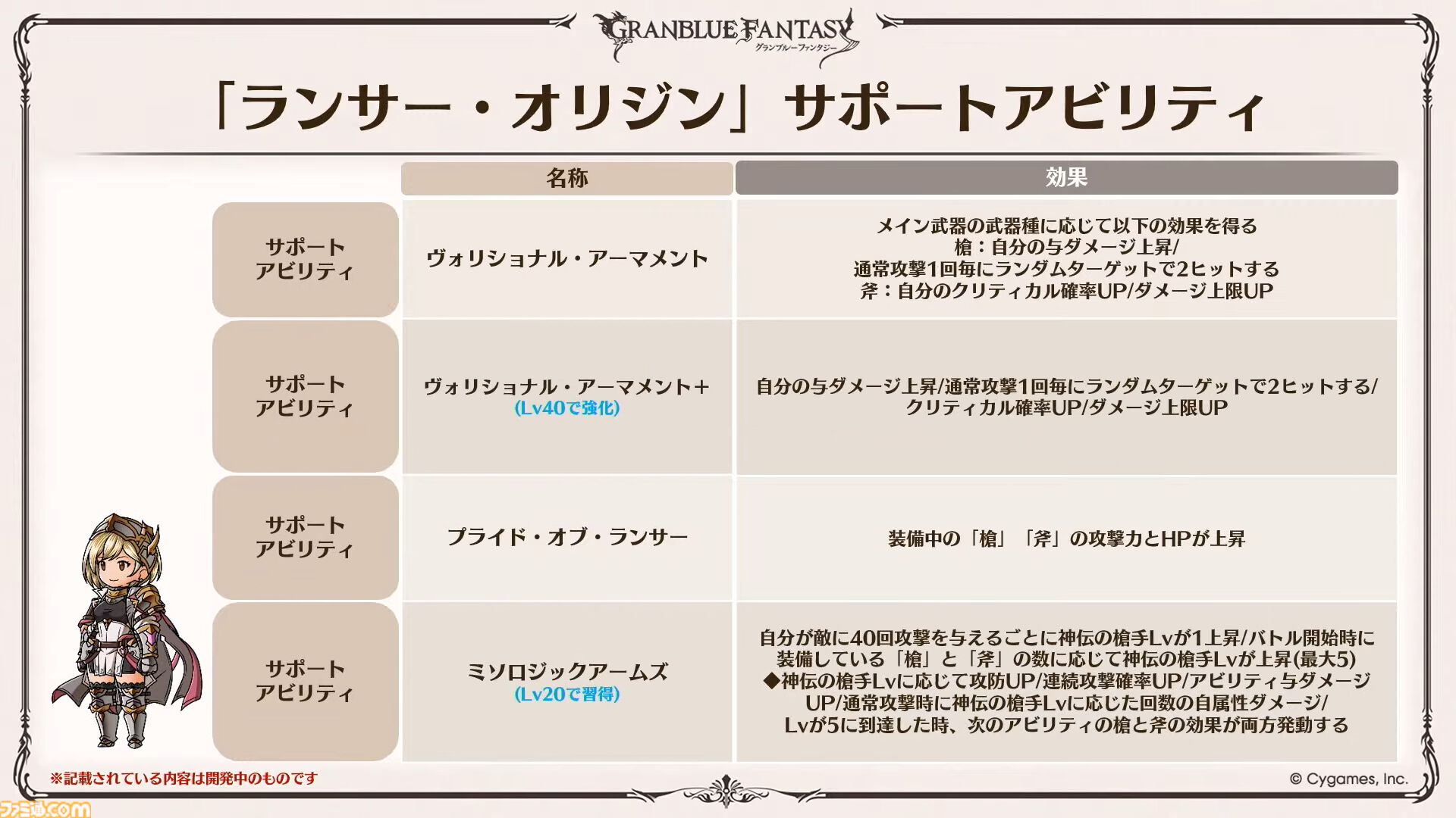 『グラブル』12周年直前生放送の最新情報まとめ。12周年キャンペーンやアップデートに加えて、より遊びやすくなる機能を続々発表