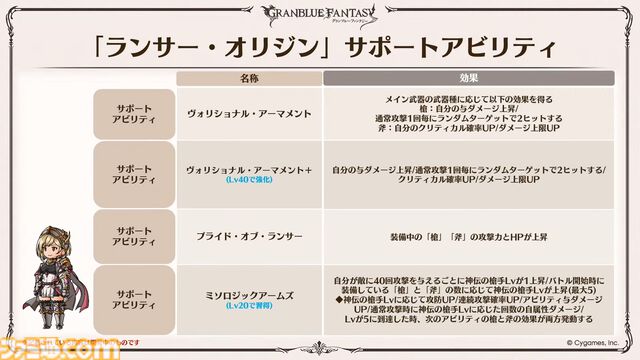 『グラブル』12周年直前生放送の最新情報まとめ。12周年キャンペーンやアップデートに加えて、より遊びやすくなる機能を続々発表