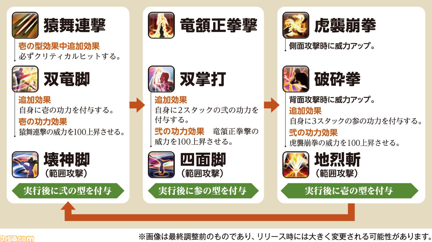 【FF14】『黄金のレガシー』ジョブ詳細リポート4・近接物理DPS編。メディアツアーでモンク、竜騎士などのアクションをチェック