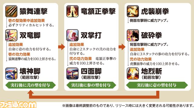 【FF14】『黄金のレガシー』ジョブ詳細リポート4・近接物理DPS編。メディアツアーでモンク、竜騎士などのアクションをチェック